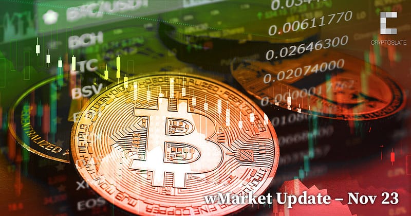 CryptoSlate Daily wMarket Update – Nov. 23: Resurgent Solana re-enters top 10